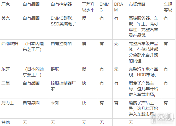 国货当自强 光威全国产SSD 1TB体验与芯片解析